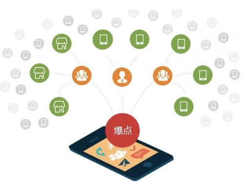 临翔为什么越来越多的企业通过软文营销来引流